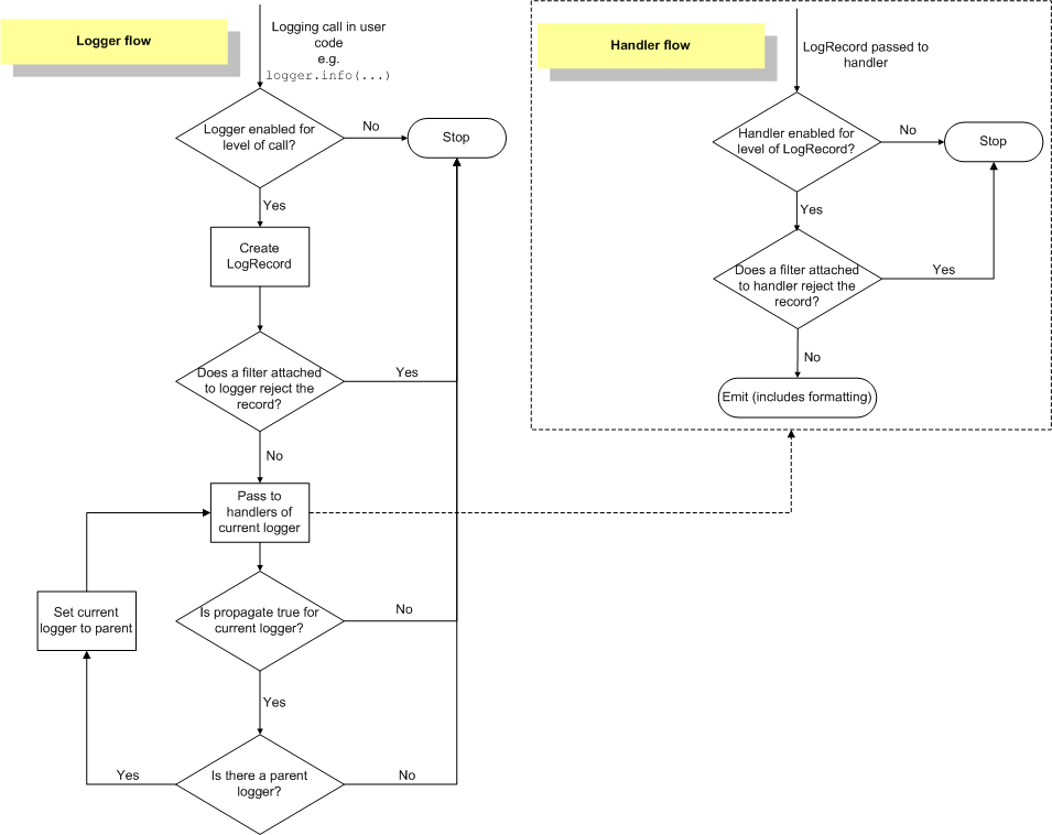 Python Code Object