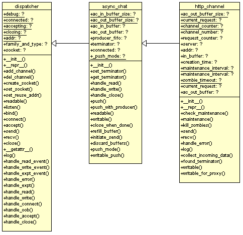 Python Code Object