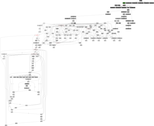 Python Code Object