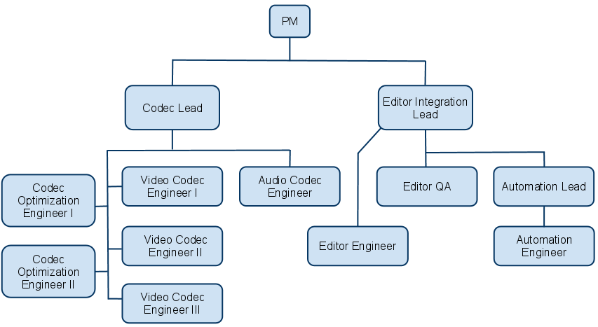 Python Codecs