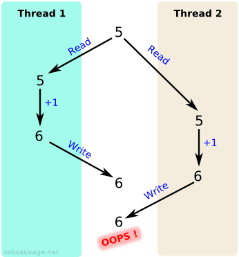 Python Codecs Encodedfile