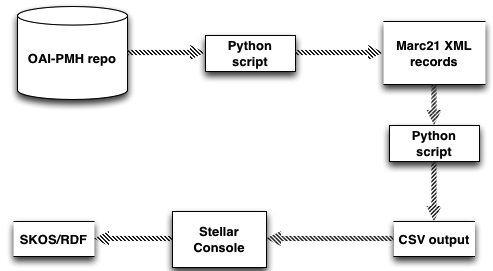 Python Codecs Encodedfile