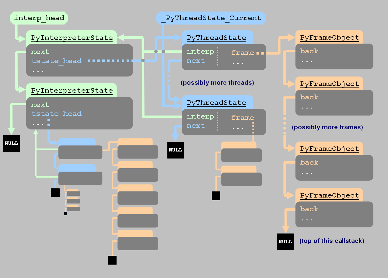 Python Codecs Example