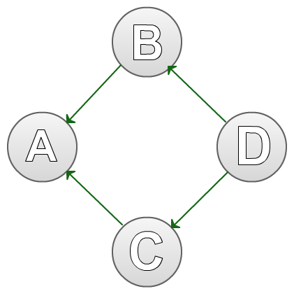 Python Codecs Example