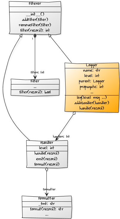 Python Codecs Example