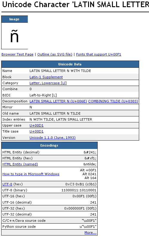 Python Codecs Unicode