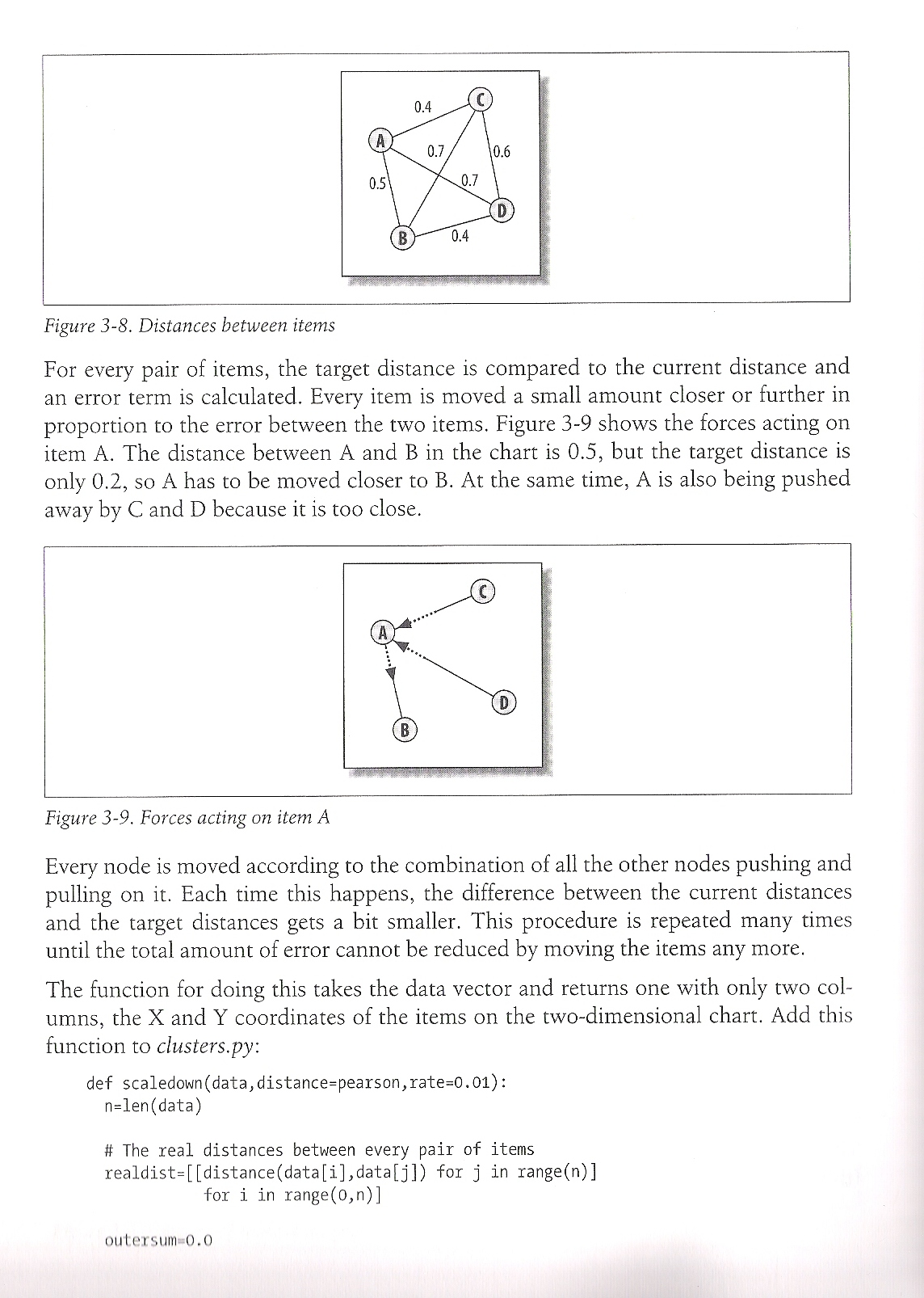 Python Programming Book Reviews