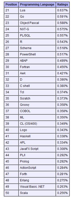 Python Programming Language Example