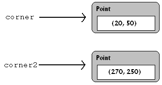 Python Programming Tutorial For Beginners