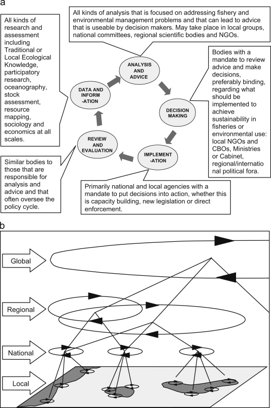 Quality Governance Framework