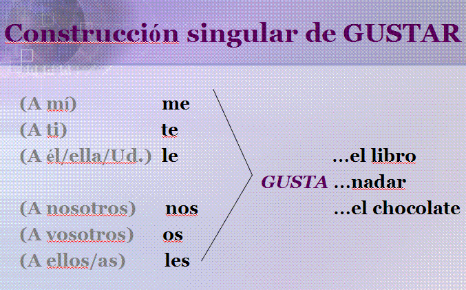 Quizlet Spanish Numbers 1 100