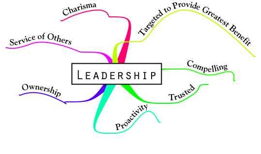 Quotes On Leadership Qualities