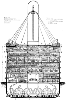 Real Titanic Ship Images