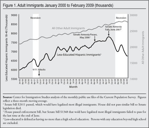 Recent Newspaper Articles On Immigration