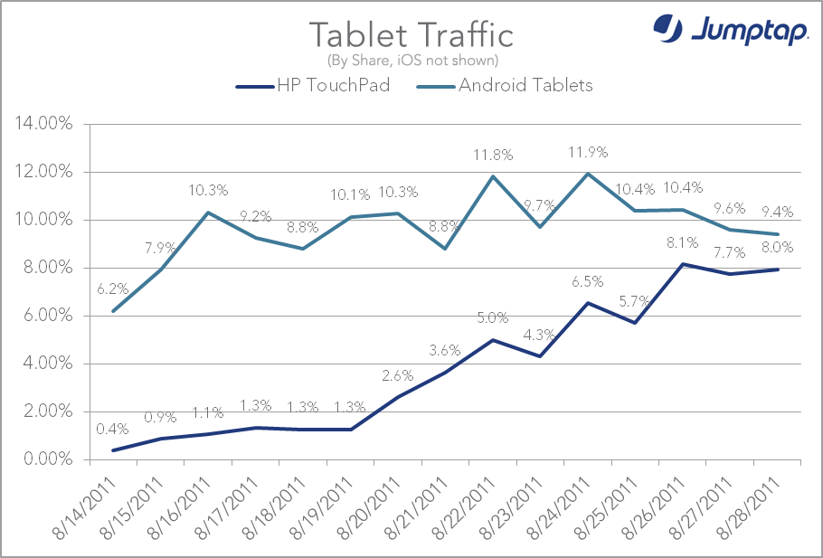 Recent Newspaper Articles With Graphs