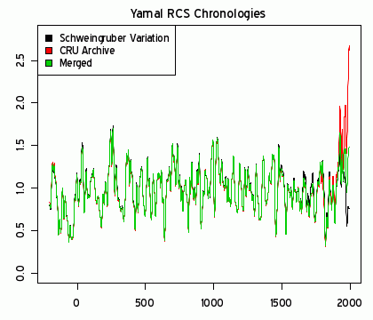 Recent Newspaper Articles With Graphs