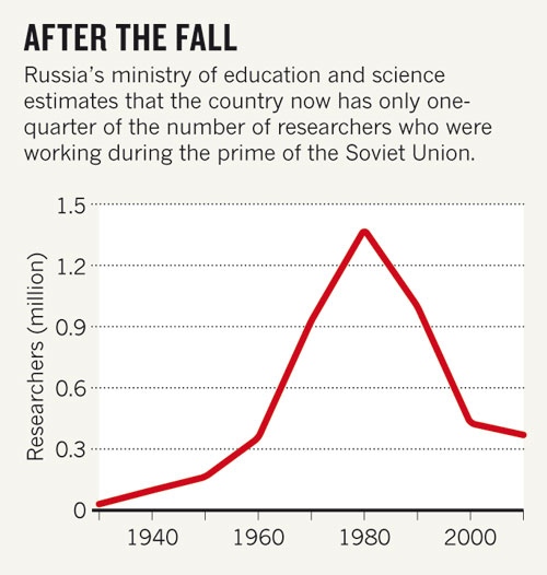 Recent Newspaper Articles With Graphs