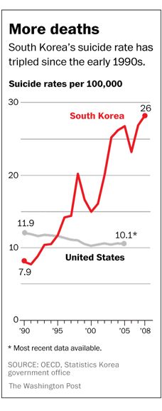 Recent Newspaper Articles With Graphs