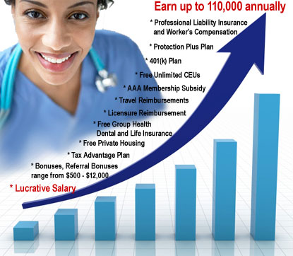 Registered Nurse Salary