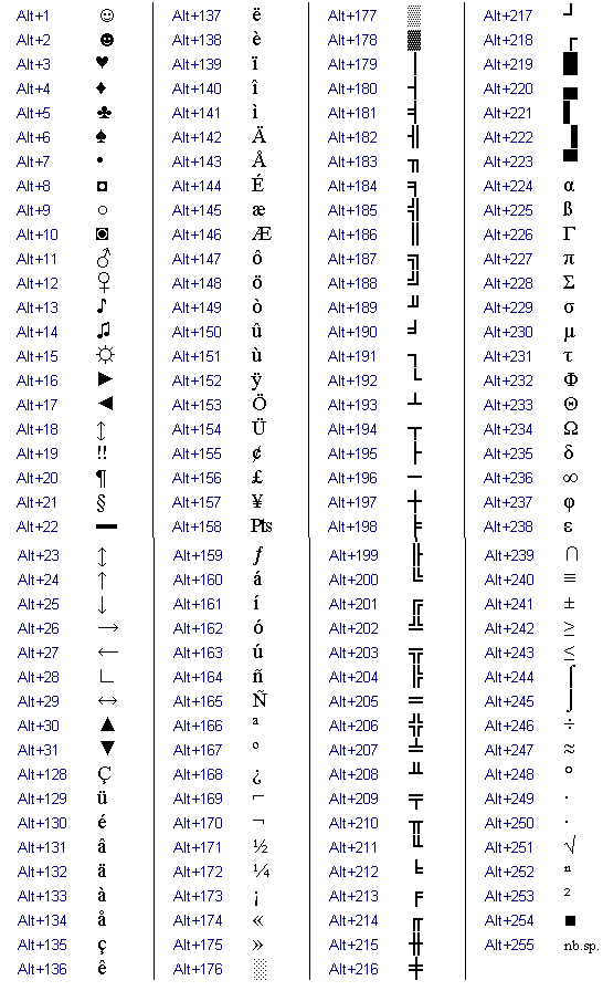 Registered Symbol Ascii