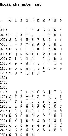 Registered Symbol Ascii