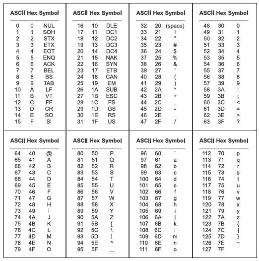 Registered Symbol Ascii