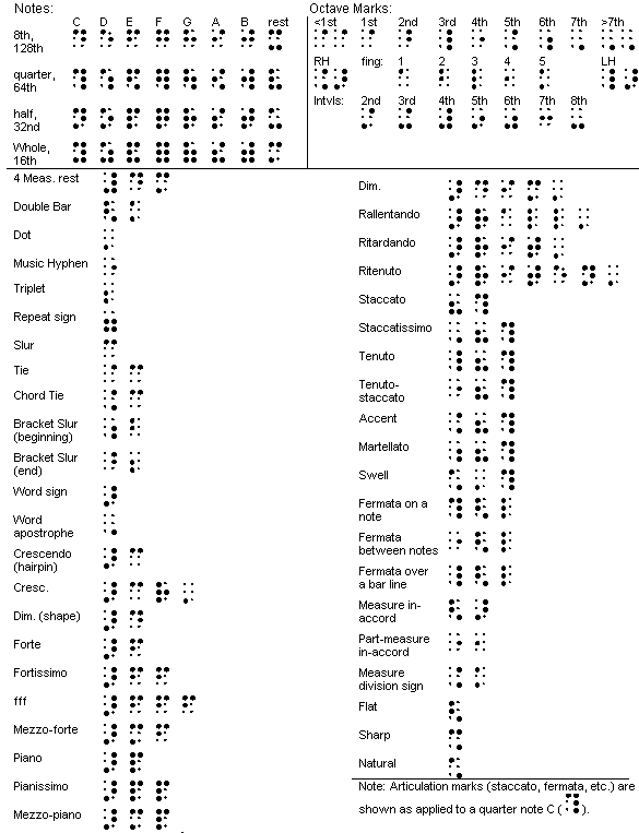 Registered Symbol Ascii