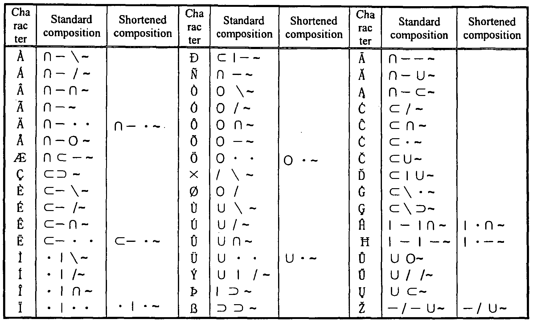 Registered Symbol Ascii