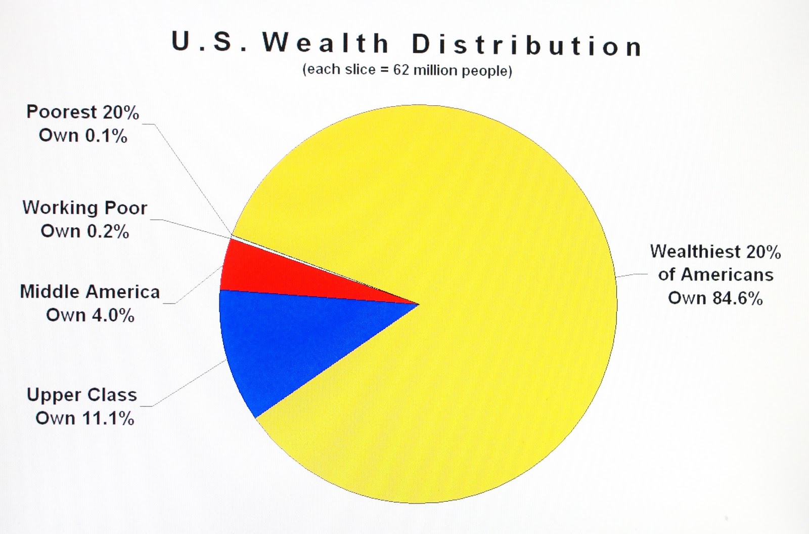 Religion In America Pie Chart