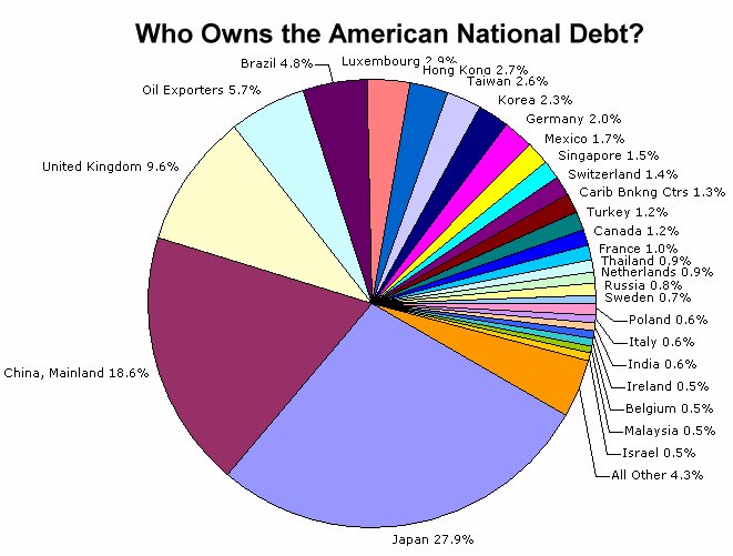 Religion In America Pie Chart