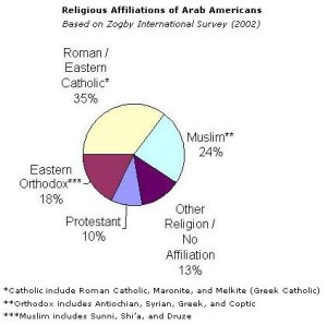 Religion In America Pie Chart