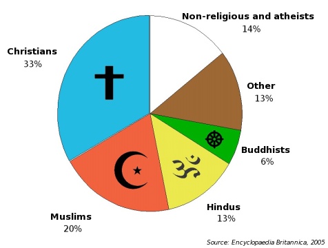 Religion In America Pie Chart