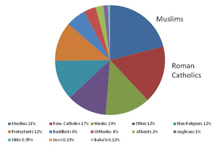 Religion In America Pie Chart