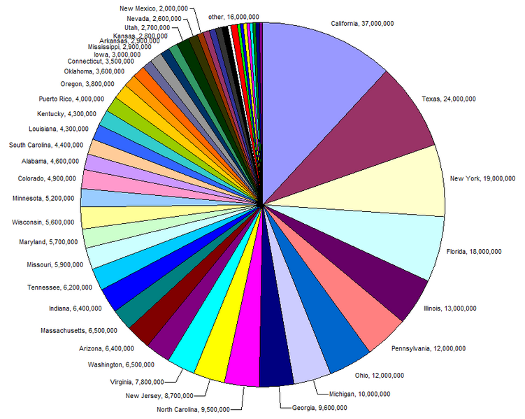 Religion In America Pie Chart