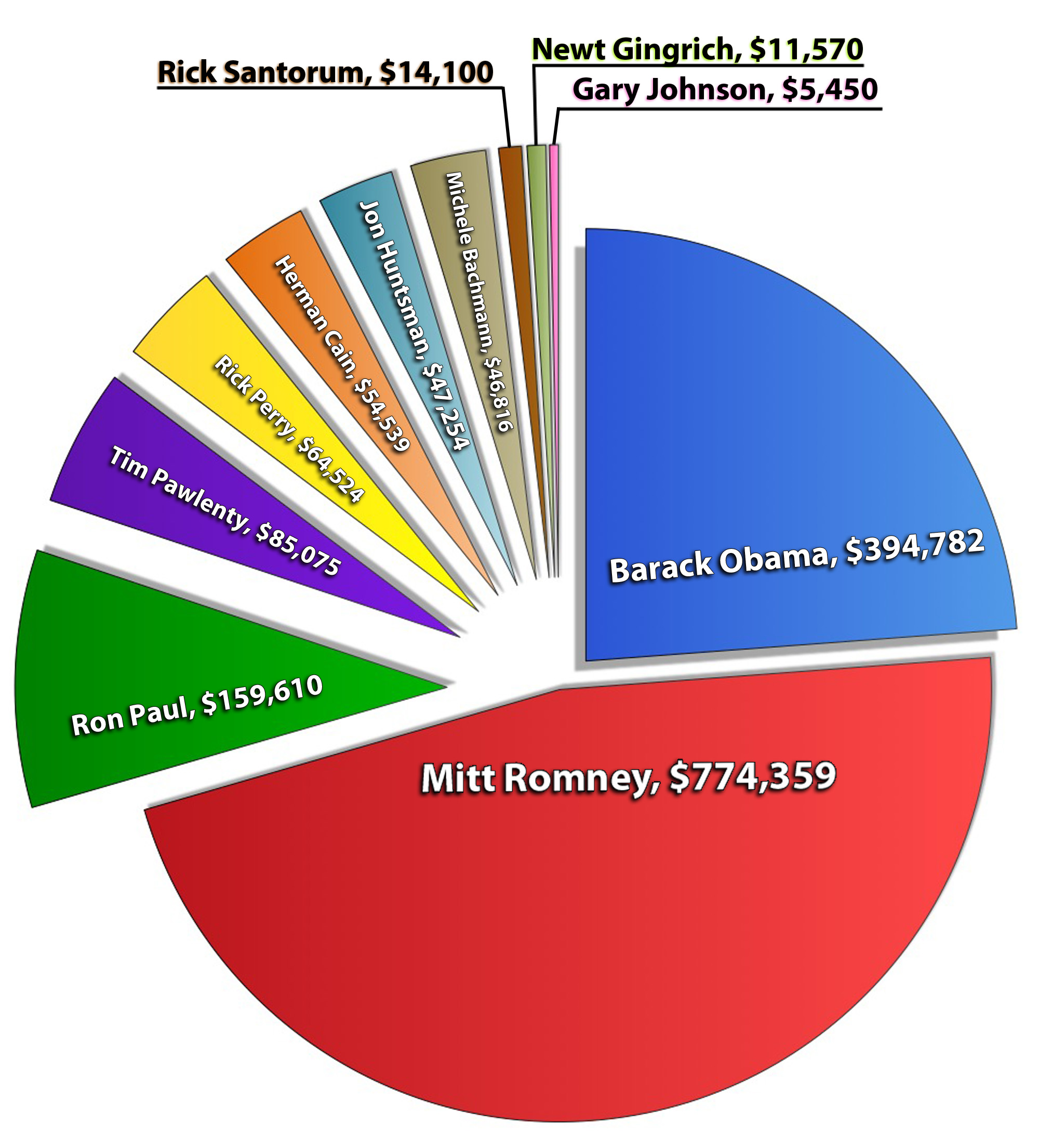 Religion In America Pie Chart