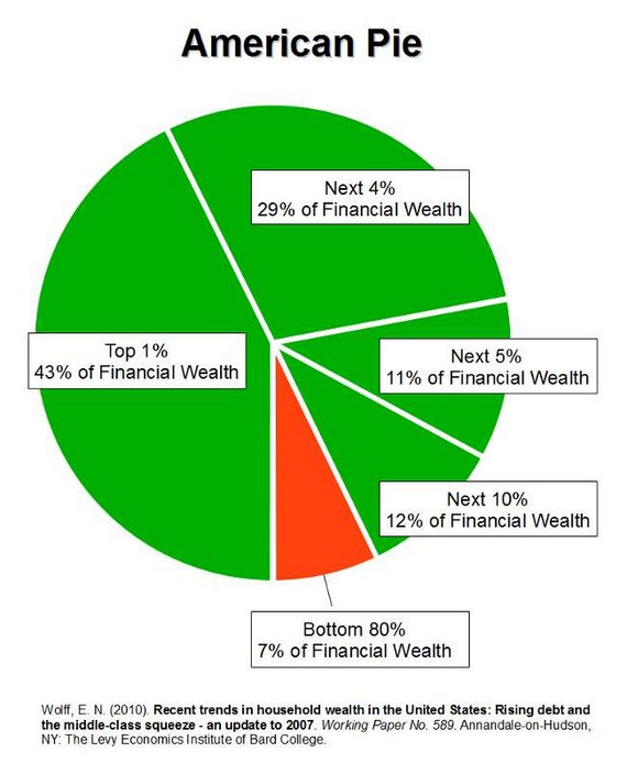 Religion In America Pie Chart