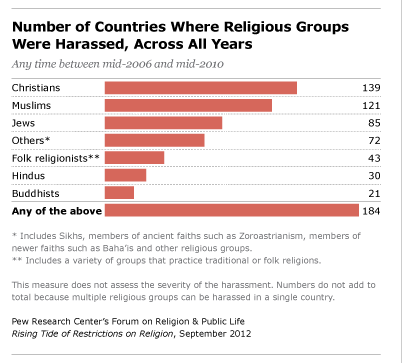 Religions Of The World List By Country