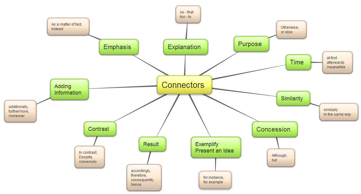 Resources And Development Class 10 Extra Questions