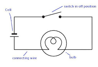 Resources And Development Class 10 Extra Questions