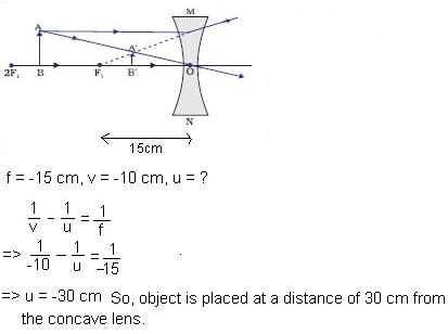 Resources And Development Class 10 Ncert Solutions