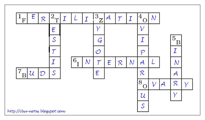 Resources And Development Class 10 Ncert Solutions