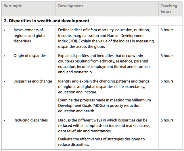 Resources And Development Geography