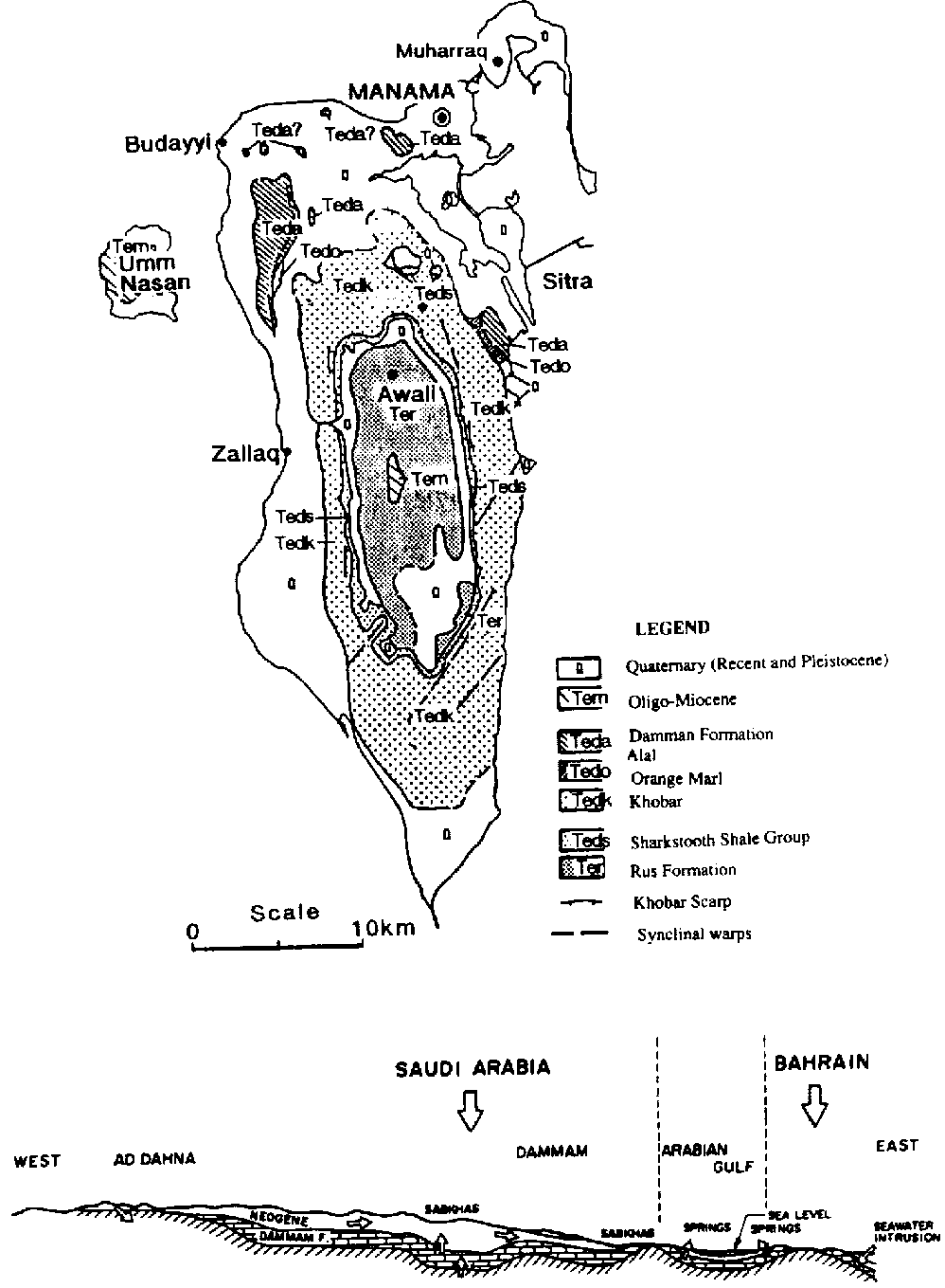 Resources Of Bahrain