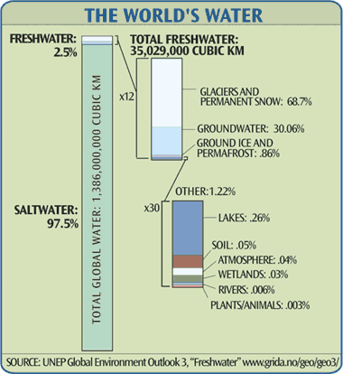 Resources Of Water In Pakistan