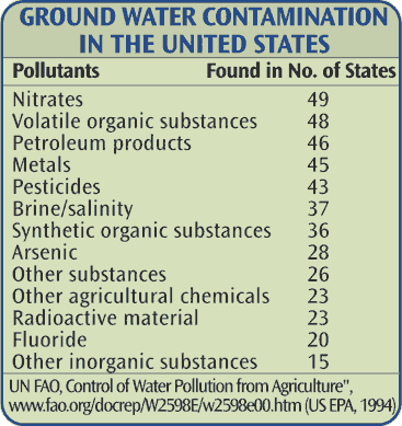 Resources Of Water On Earth