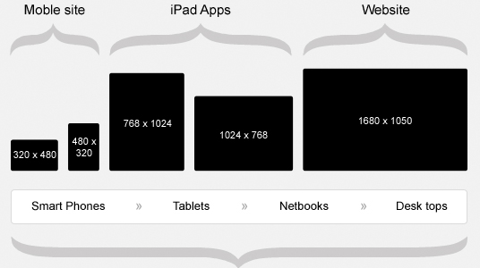 Responsive Web Design Images