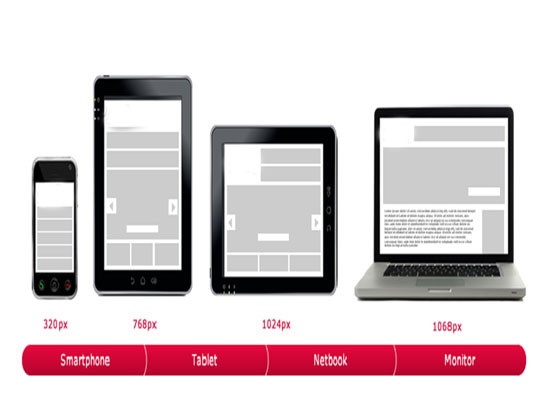 Responsive Web Design Images