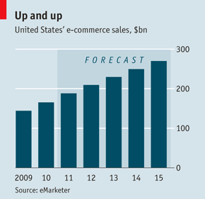 Retail Industry Market Share