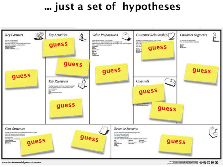 Retail Industry Process Model