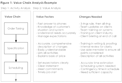 Retail Industry Value Chain Analysis